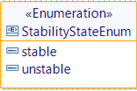 Stability State Enum Stability State Enum