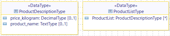 Type List Type List