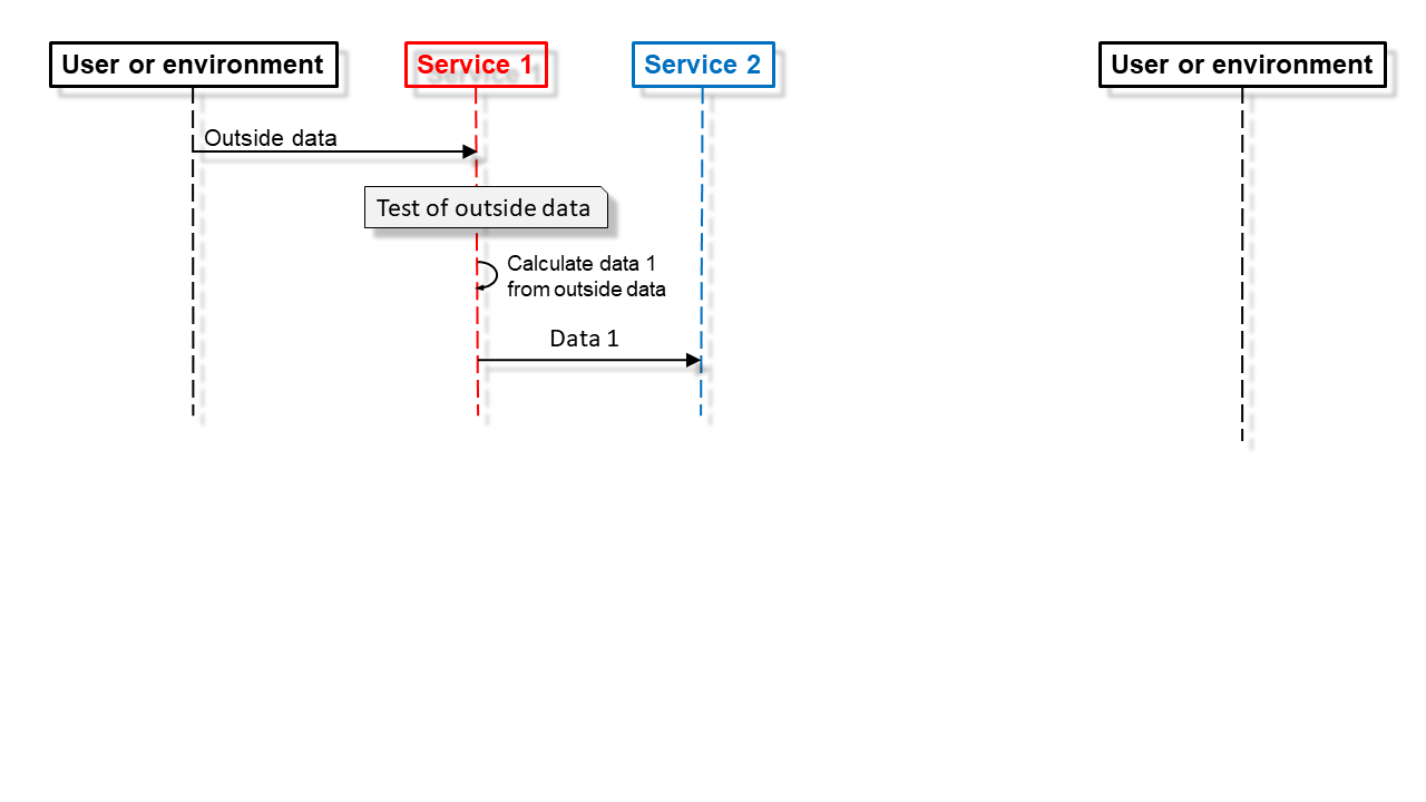 In Service 1 In Service 1