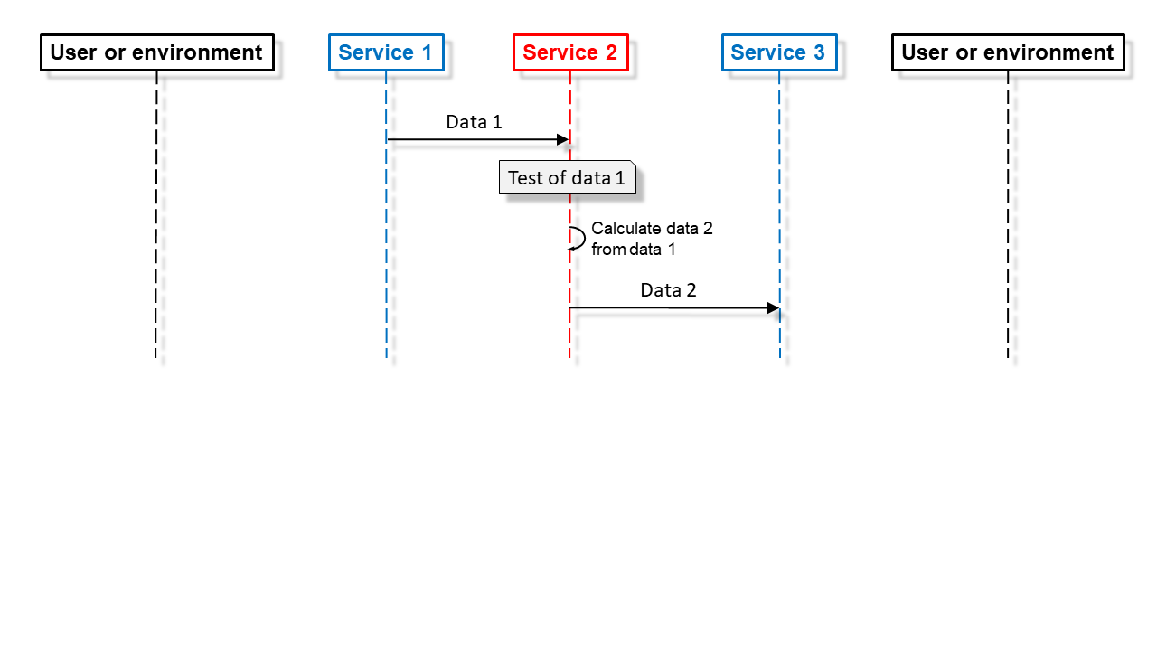 In Service 2 In Service 2