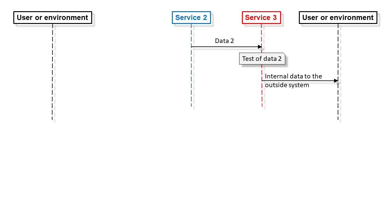 In Service 3 In Service 3