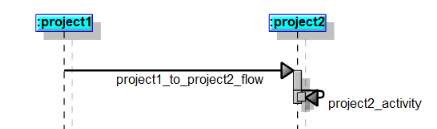 interproject communication expectation interproject communication expectation