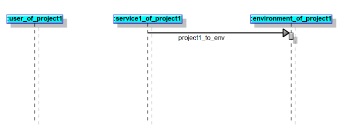 interproject communication expectation interproject Project1