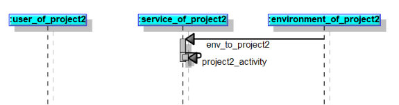 interproject communication expectation interproject Project2