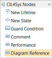 Diagram Reference Diagram Reference