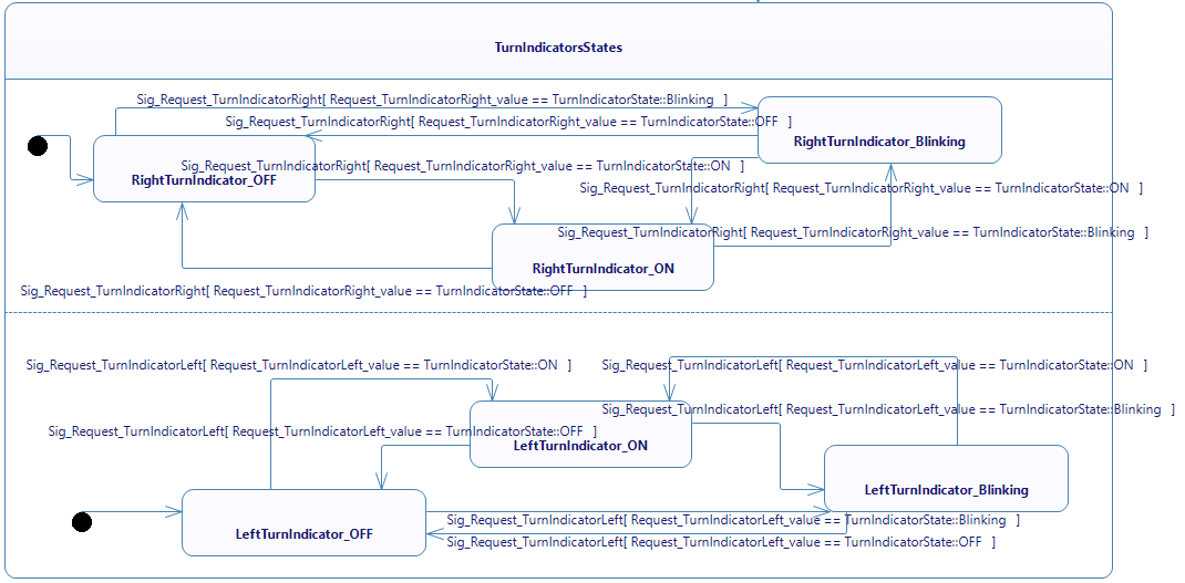Cuncurrent States