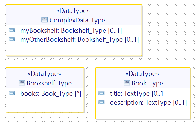 Complex data example A Complex Data example made of two bookshelf types, which both contain a list of books, which are defined by a title and a description