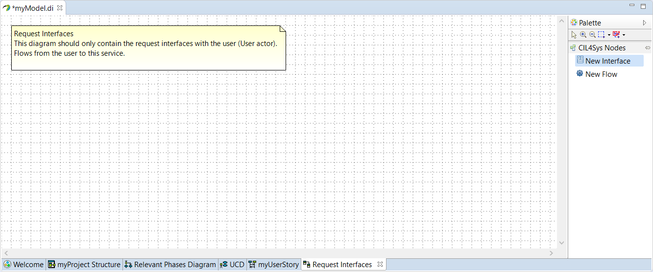 Interfaces Diagram Interfaces Diagram