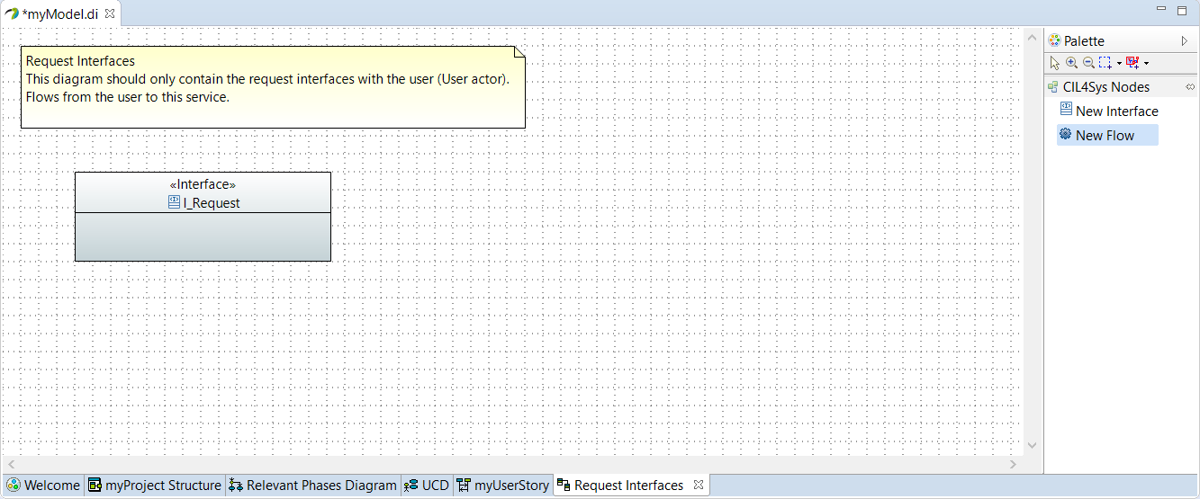 I_Request created I_Request created