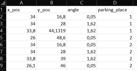 Initial data file csv intial data file csv