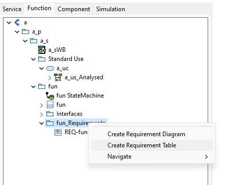Requirement Table Requirement Table