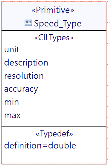 speedtype