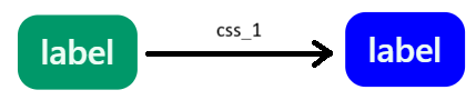 Example with css_1