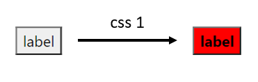Example with css 1 Example with css 1