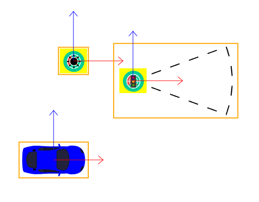Add scenario elements Attache scenario elements