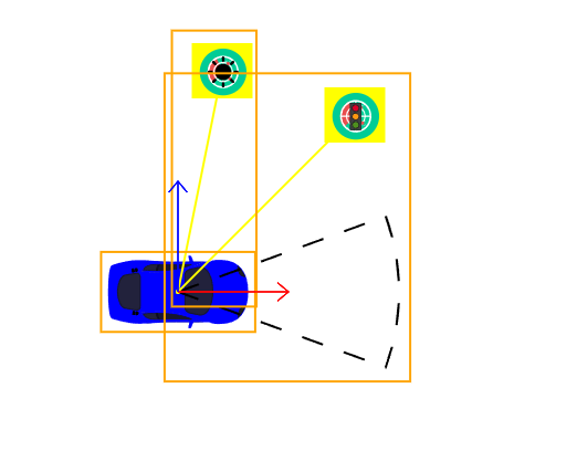 Unattache scenario elements Unattache scenario elements
