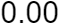 Number on HMI