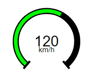 Number on HMI with gauge