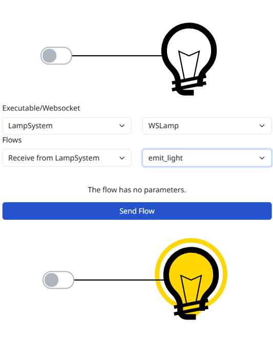 Flow generation from model with the bulb example Flow generation from model with the bulb example