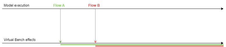 Queued effect by default Queued effect by default