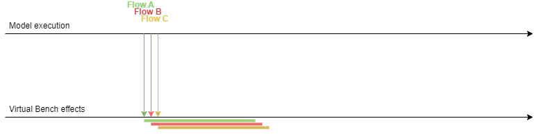 queued effect example with close flows queued effect example with close flows