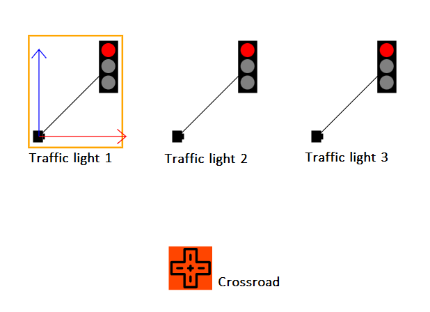 Traffic light 1 selection Traffic light 1 selection
