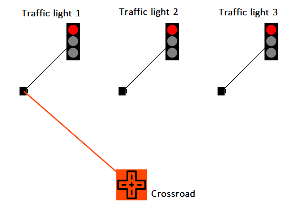 Traffic light 1 linked Traffic light 1 linked