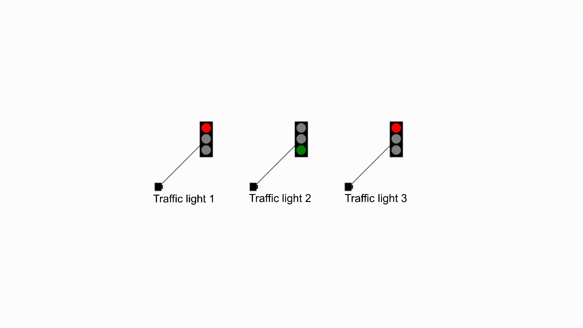 Demo crossroad Demo crossroad