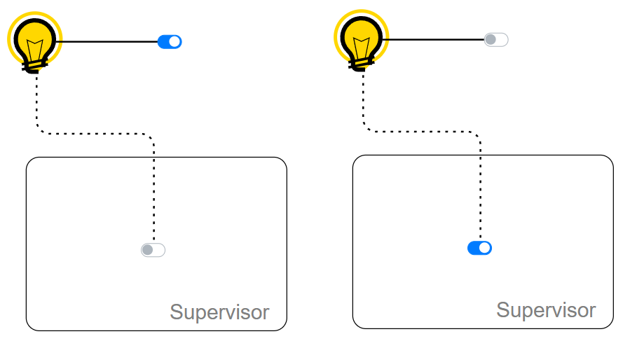DBoth mapping instances working Both mapping instances working