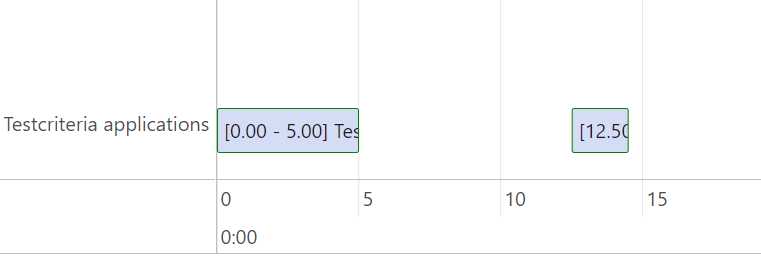 The Timeline context allows you to access the test criteria