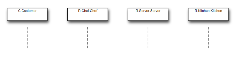 Four lifelines are in a random order: Customer, Chef, Server, Kitchen