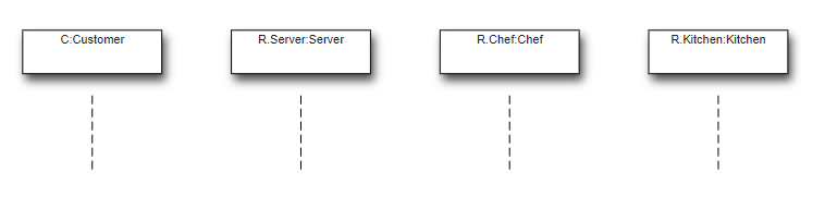 The four lifelines are now in order: Customer, Server, Chef, Kitchen