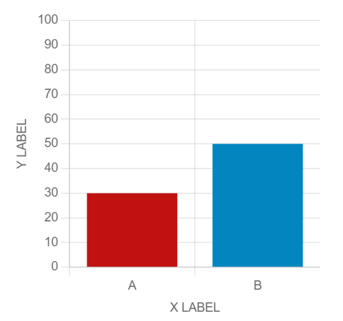 Displayed Bar Chart barChart