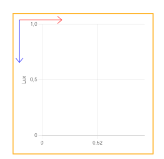 Displayed Curve Graph curveGraph
