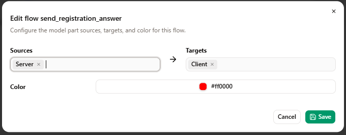 Model Flow Configuration