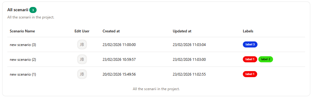 Project All Scenario