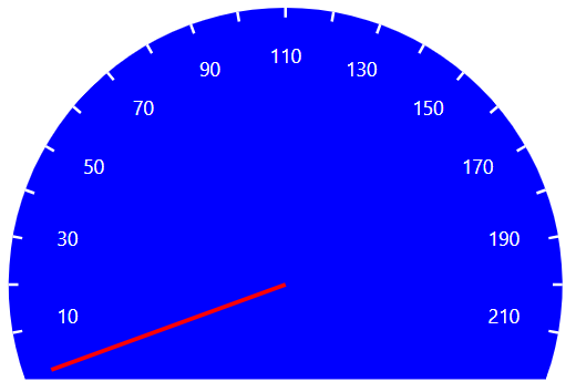 Displayed gauge