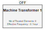 Machine transformer 2D
