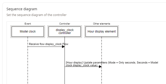 The mapping form of the clock display mapping has the value Mode checked to Only Seconds, and the Seconds attribute receives the value parameter.
