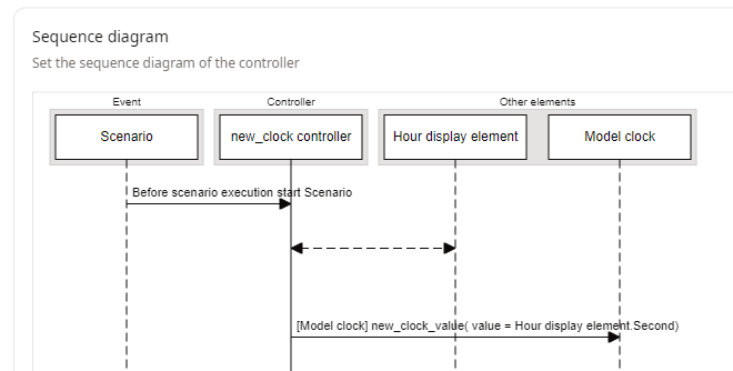 009_new_clock_value_controller_creation