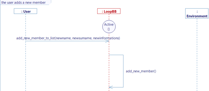 the user adds a new member the user adds a new member