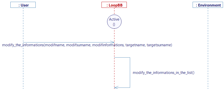 the user modifies the information in the list the user modifies the information in the list