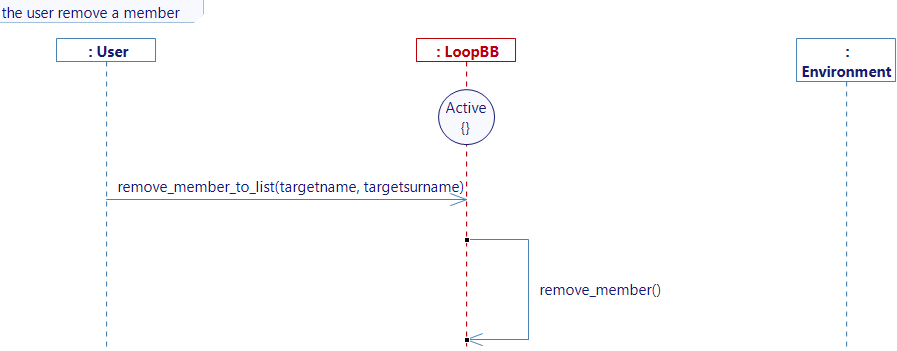 the user removes a member the user removes a member