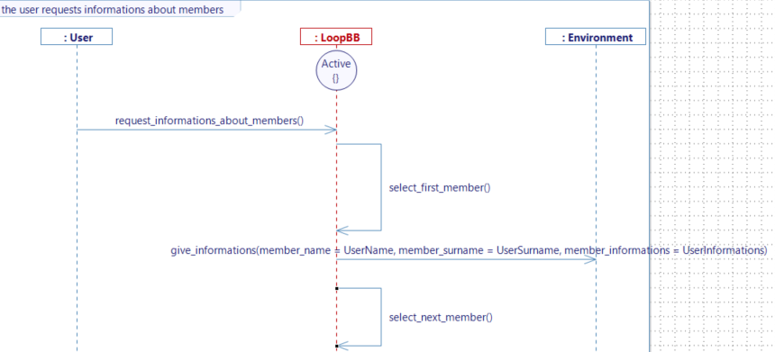 the user requests information about members the user requests information about members
