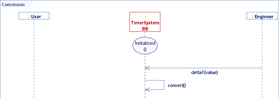 Conversion Conversion