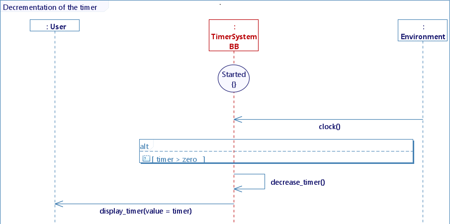 Decrementation_of_the_timer