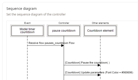 Pause_countdown_controller_sequence