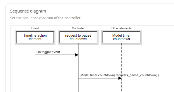 Pause_countdown_timeline_controller