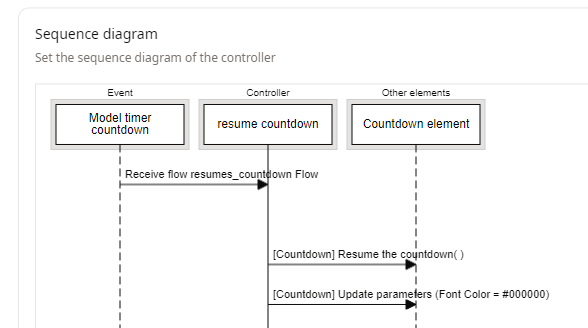Resume_countdown_controller_sequence