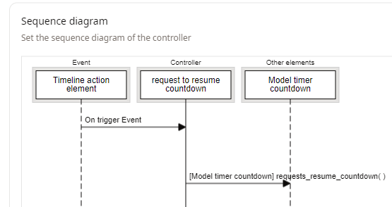 Resume_countdown_timeline_controller